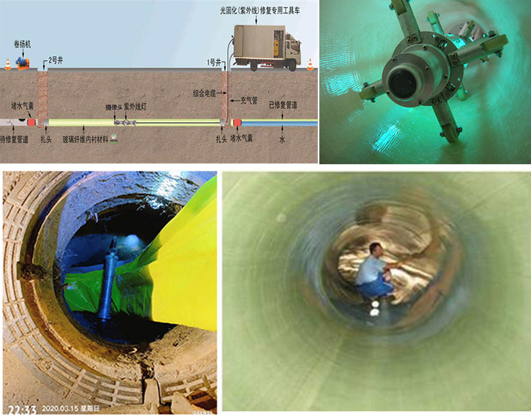 汝阳UV-CIPP内衬修复