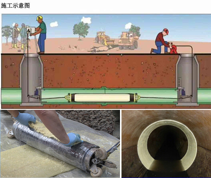 汝阳管道局部点状修复